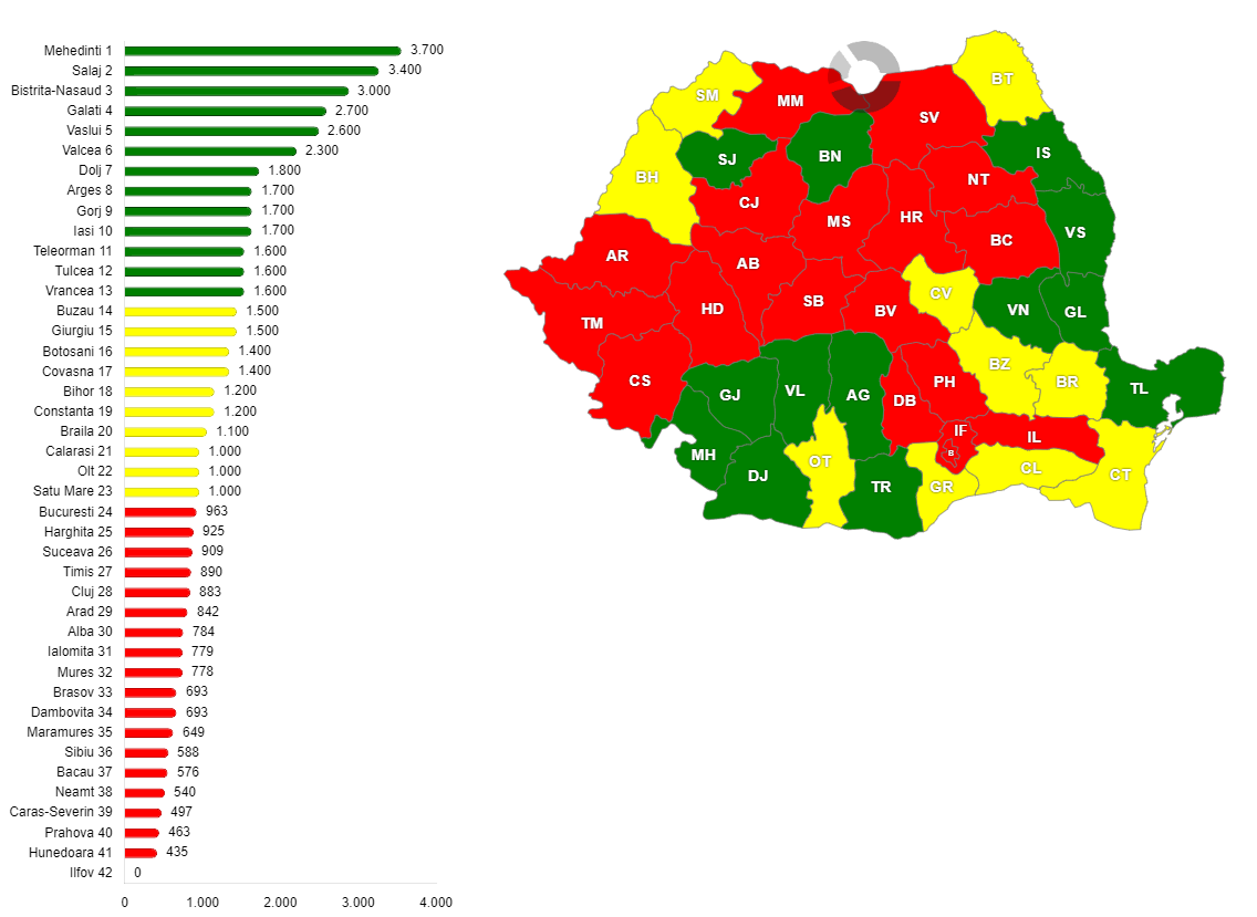 Evoluția producției industriale din anul 1985 față de anul 1965